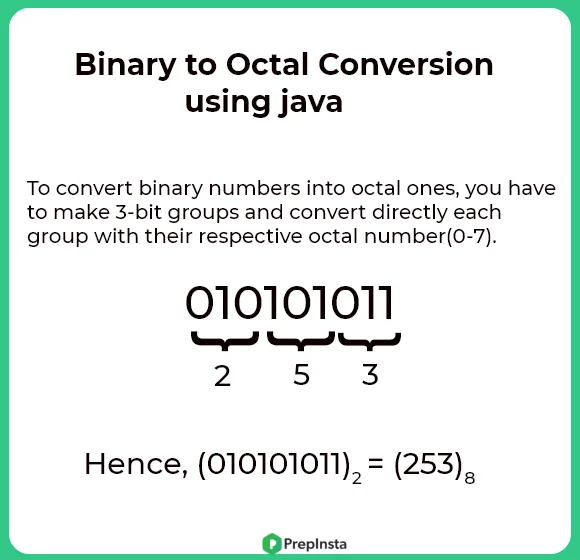 Binary to octal conversion