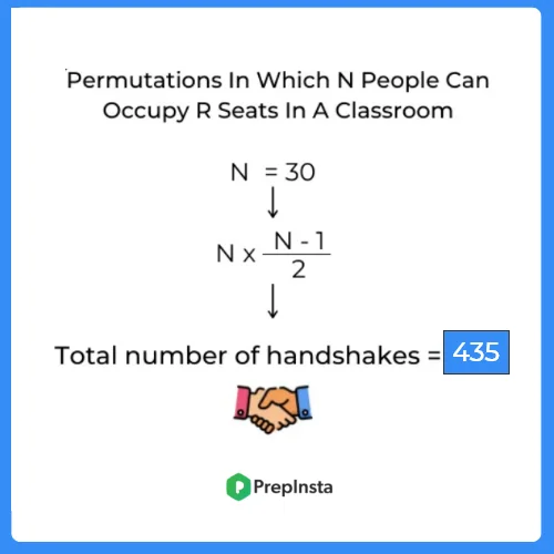 Maximum number of handshakes