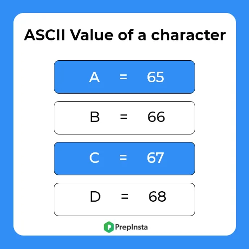 ASCII value of a character