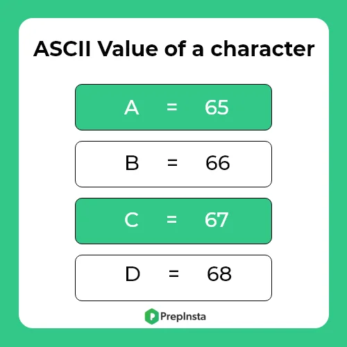 ASCII value of a character