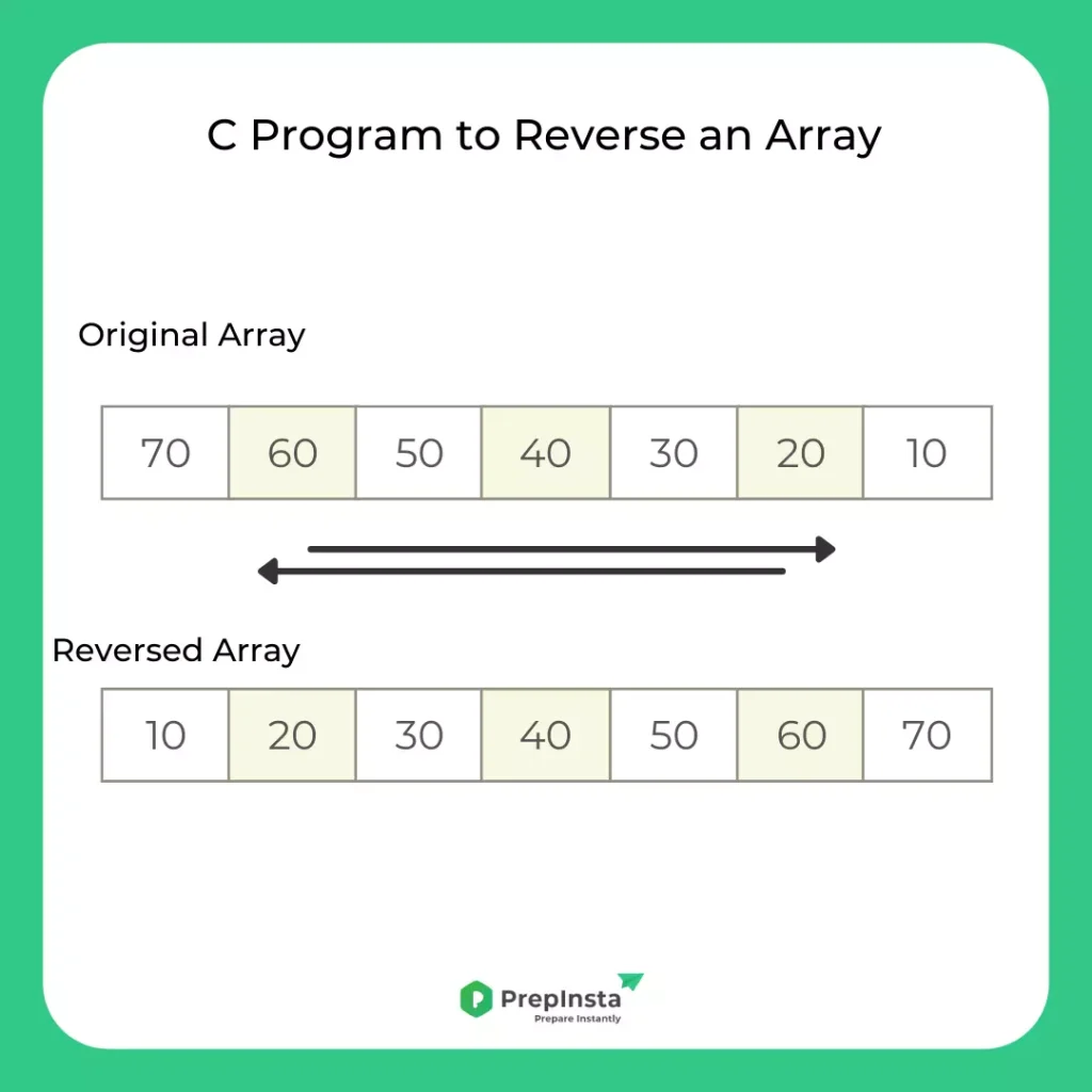 C program to reverse an array