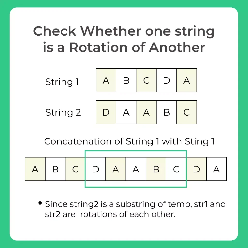 Check Whether one string is a Rotation of Another