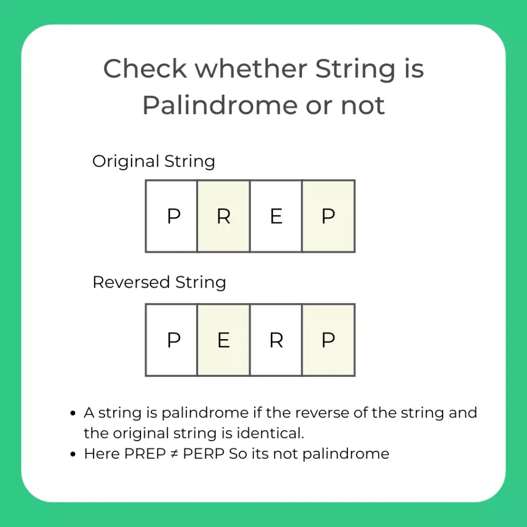 Check whether a String is Palindrome