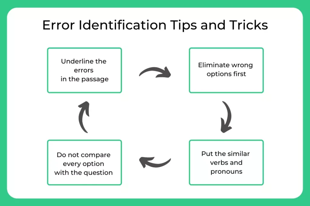 Tips and tricks for Error Identification