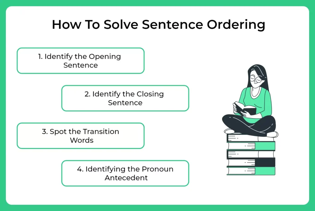 How To Solve Sentence Ordering