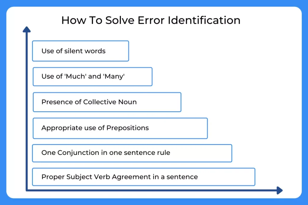 how to solve error identification