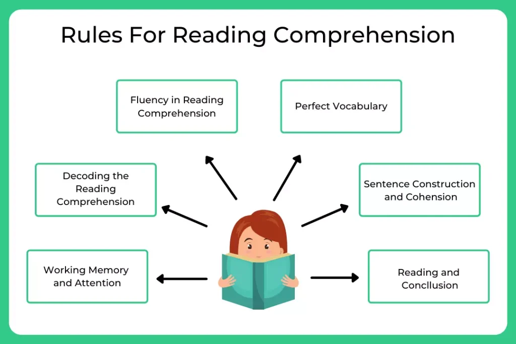 Rules For Reading Comprehensions