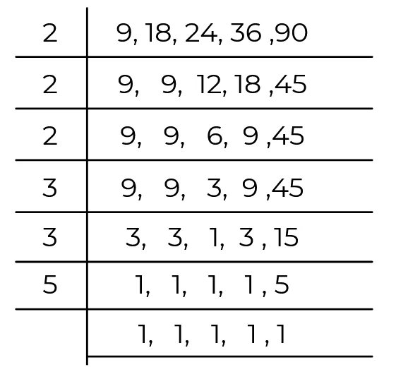 How To Solve LCM Questions Quickly