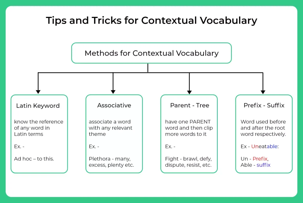 Tips and Tricks for Contextual Vocabulary