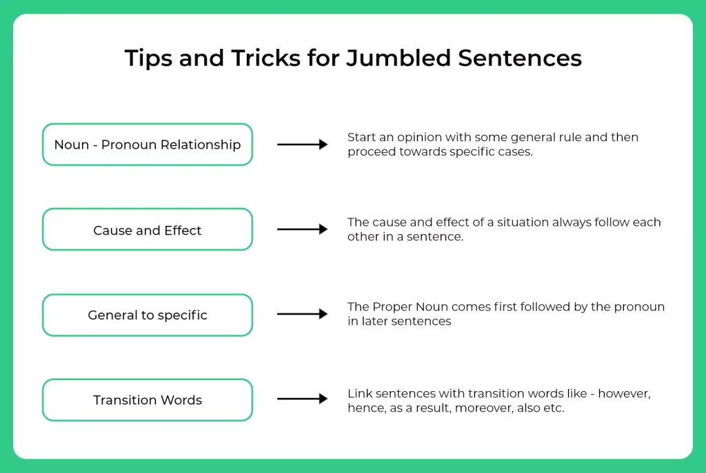 Tips and Tricks for Jumbled Sentences