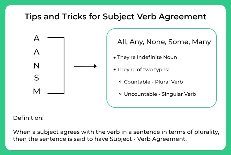 Tips And Tricks And Shortcuts On Subject-Verb Agreement