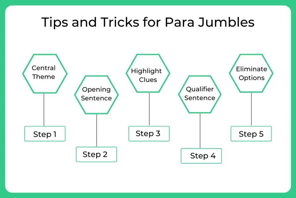 Tips And Tricks And Shortcuts For Para Jumbles