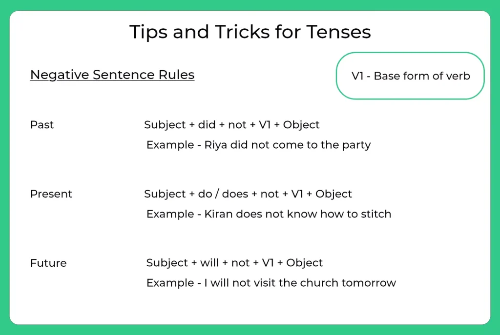 Tips And Tricks And Shortcuts For Tenses