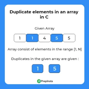 Find Duplicate in an array of N+1 integers in C | PrepInsta
