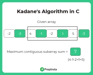 Kadane’s Algorithm in C | PrepInsta