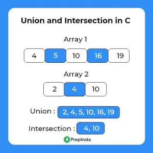 Union and intersection in C