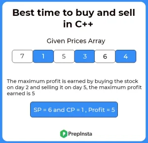 Best time to buy and sell