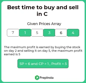 Best time to buy and sell