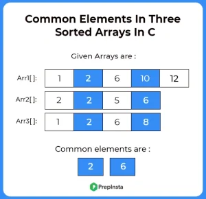 Common elements