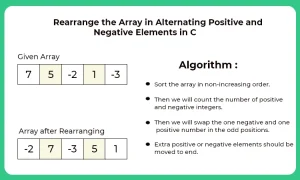 Rearrange the array in alternating in C