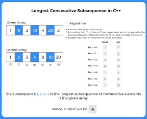 longest subsequence