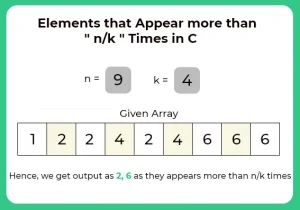 Elements appear more than n/k times