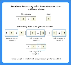 sum greater than given sum in C++