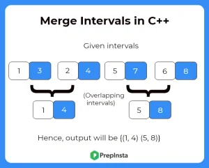 Merge intervals