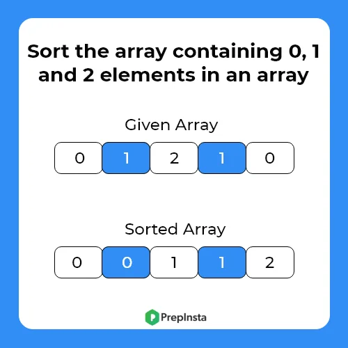 Sort the elements 0, 1 and 2