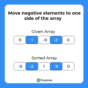 Move negative elements to one side