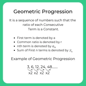 formulas for GP