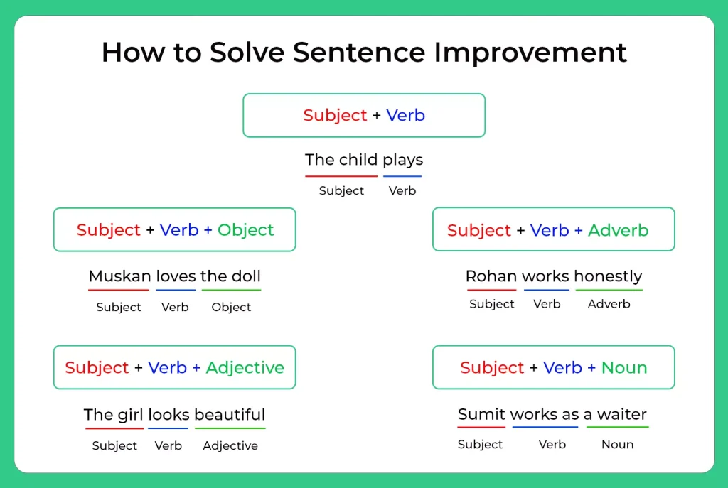 how to solve sentence improvement