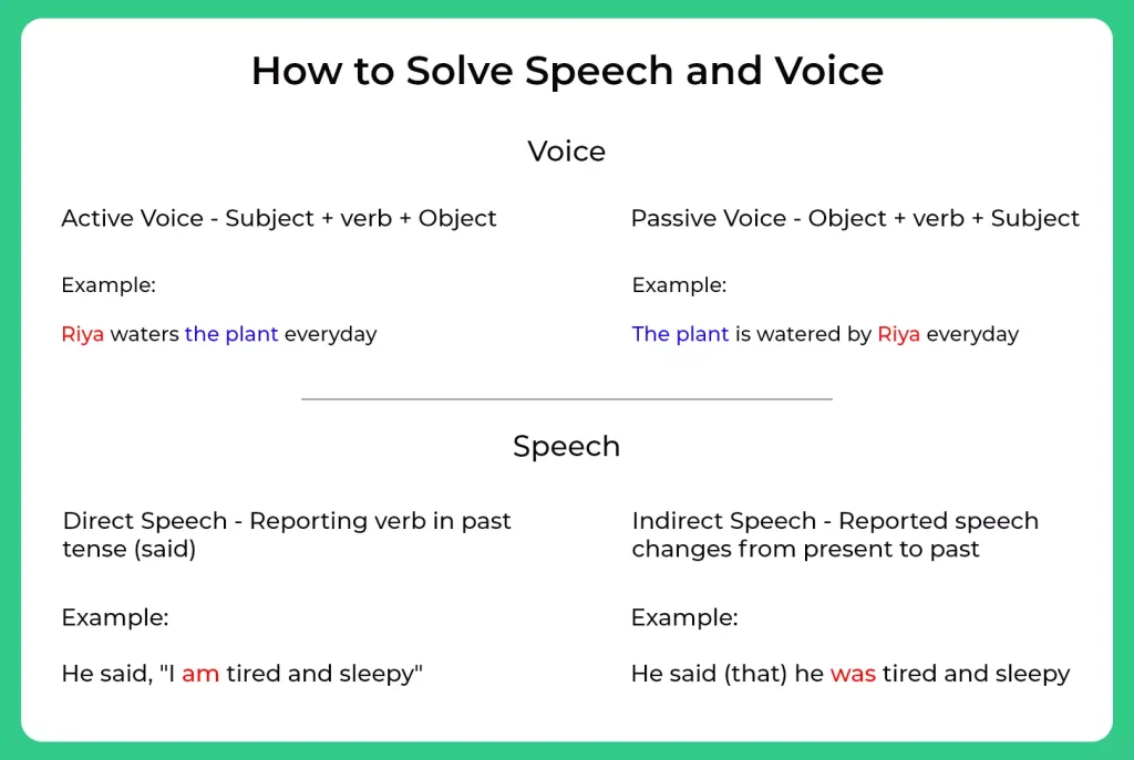 how to solve speech and voice