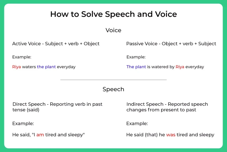 how to solve speech and voice