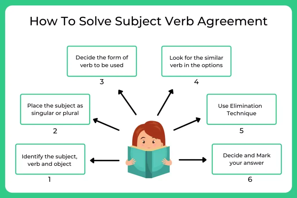 how to solve subject verb agreement