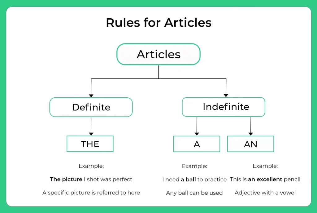 tips and tricks for tenses and articles