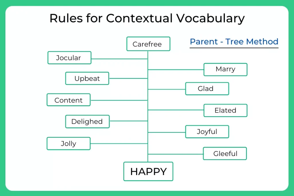 rules for contextual vocabulary