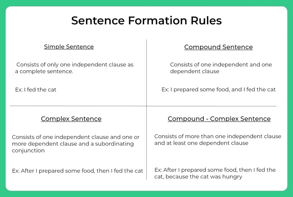 rules for sentence formation