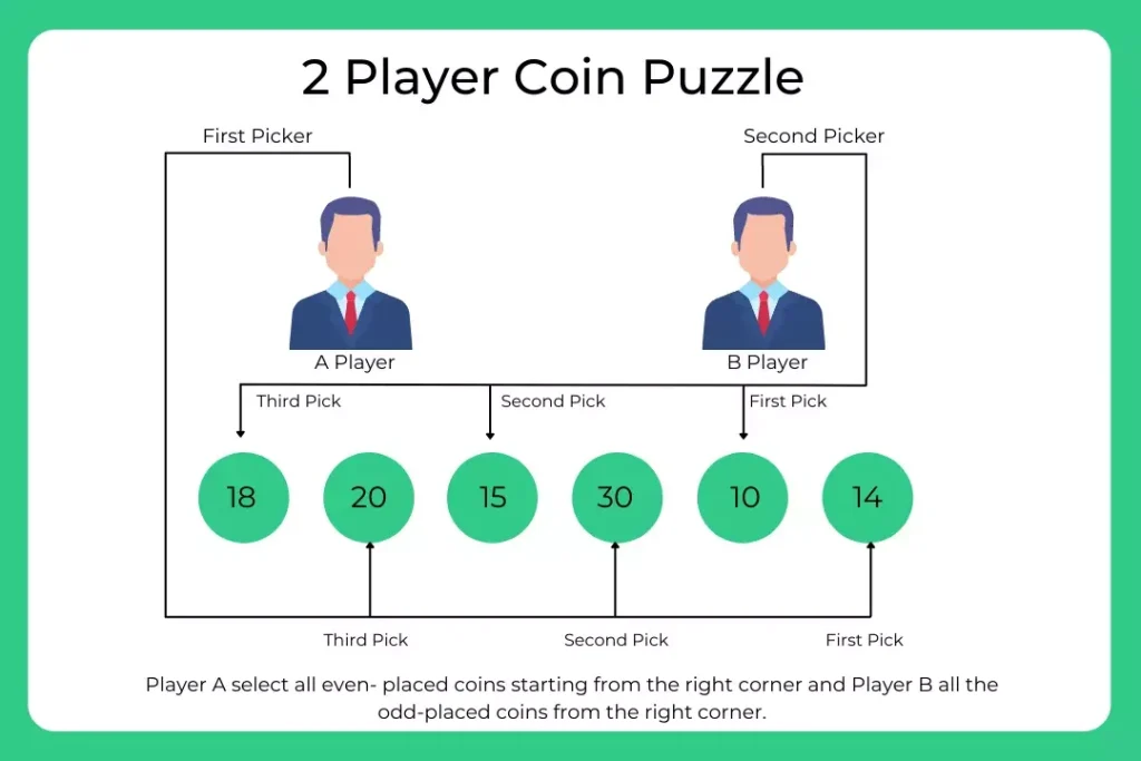 Detailed Explanation of Coin Puzzle