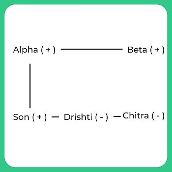 Solve Data Sufficiency