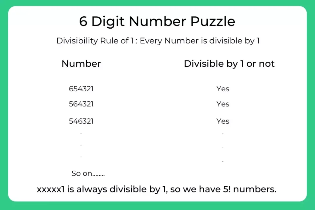 6 digit number puzzle with solution