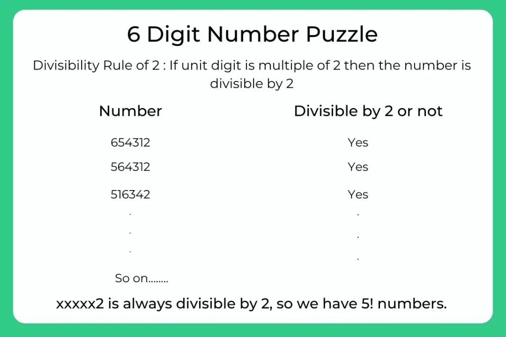 6 Digit Number Puzzle with Solution| PrepInsta