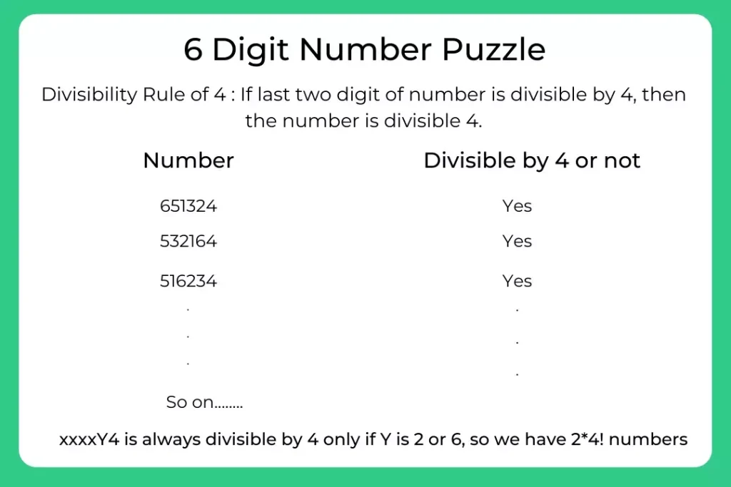 How many numbers are divisible by 4