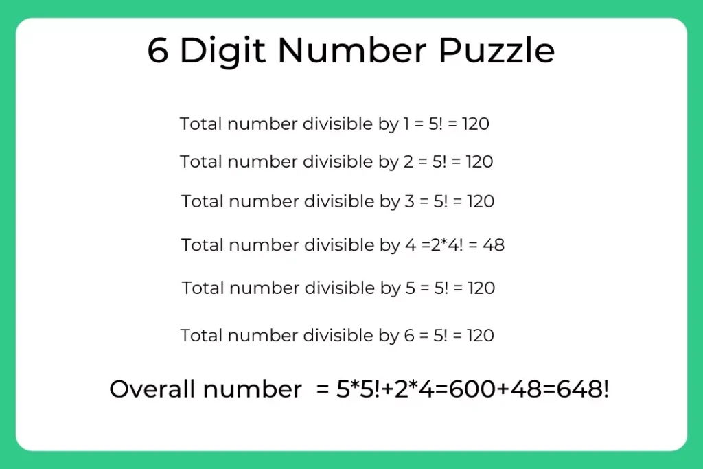 6 Digit Number Puzzle with Solution| PrepInsta