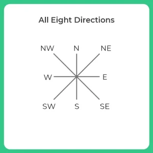 All Eight direction