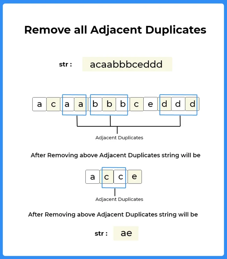 Recursively Remove all Adjacent Duplicate in C++