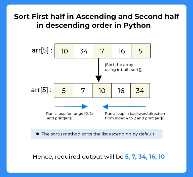 Sort First half in Ascending and Second half in descending order in Python
