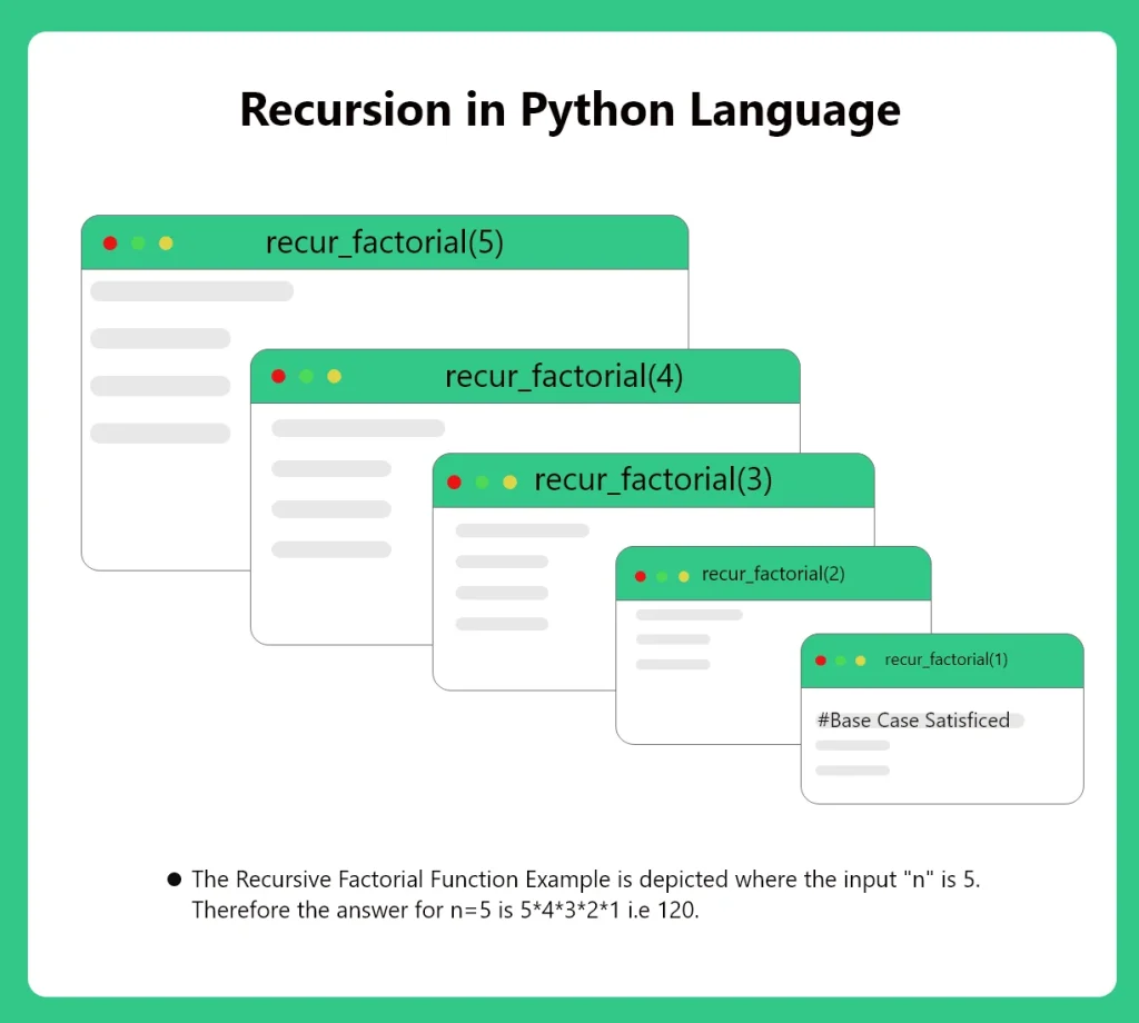 Recursion in Python Language | PrepInsta