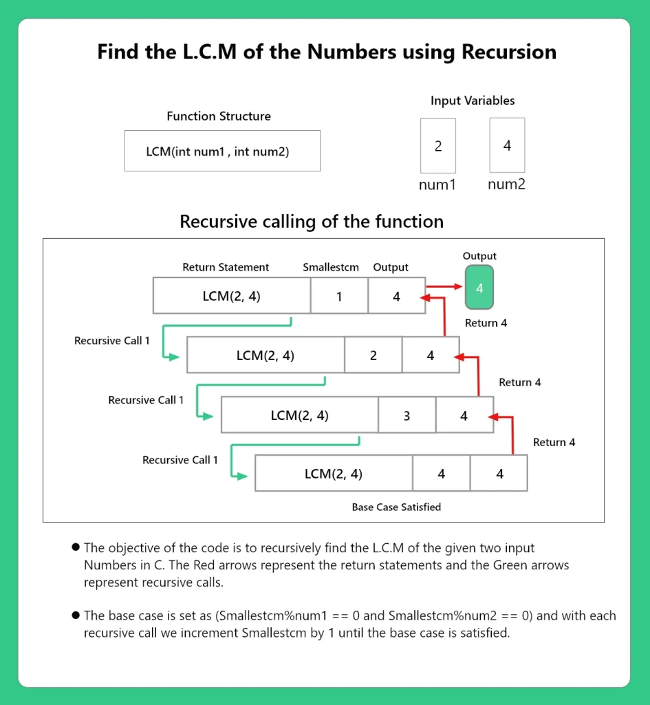 Find LCM of the Numbers using Recursion in C