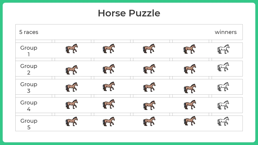 There are 25 horses, among which you have